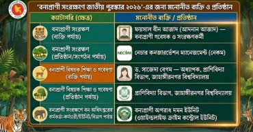 বন্যপ্রাণী সংরক্ষণে জাতীয় পুরস্কার পাচ্ছে পাঁচ ব্যক্তি-প্রতিষ্ঠান