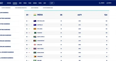 Bangladesh slip to 10th in latest ICC ODI rankings