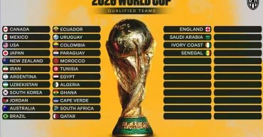 Teams which have qualified for the 2026 World Cup