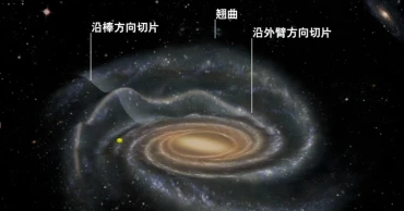 Chinese researchers uncover "ripple" structures in Milky Way