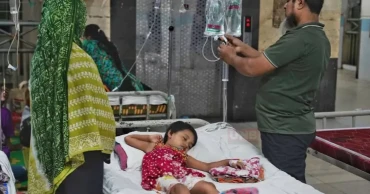 Dengue claims 6 more lives, 2,088 hospitalised in 24 hrs