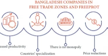 Interim govt to set up free trade zone as global interest grows