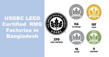 Garment sector hits green milestone with record 38 LEED certifications in 2025