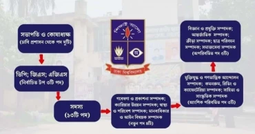 What makes DUCSU a leadership incubator?