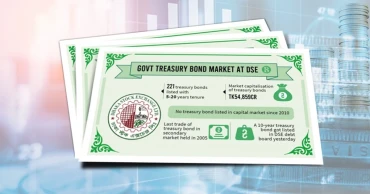 How to Buy Bangladesh Government Treasury Bond: Everything You Need to Know