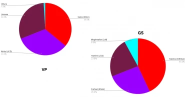 DUCSU Election 2025: A Campaign’s Final Twist
