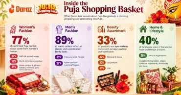 Inside the puja shopping basket