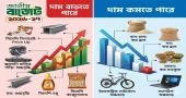 বাজেট ২০২৬-২৭: কোন পণ্যের দাম বাড়বে, কমছে কোনটির