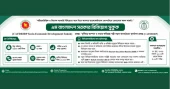 9th Government Investment Sukuk worth Tk 5,600cr up for auction tomorrow