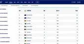 Bangladesh slip to 10th in latest ICC ODI rankings