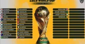 Teams which have qualified for the 2026 World Cup