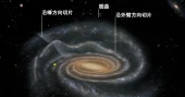 Chinese researchers uncover "ripple" structures in Milky Way