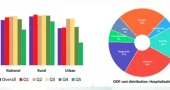 Unmet healthcare needs persist in Bangladesh as OOP spending soars to 79%: BIDS study