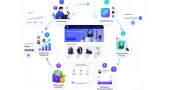 How affiliate marketing creating a new generation of digital earners