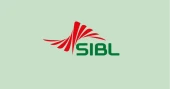 SIBL records massive loss of over Tk 1,704 crore in 9 months