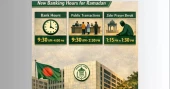 Govt office, banks begin new office schedule as Ramadan starts