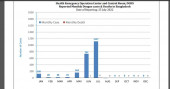 Bangladesh sees upswing in dengue: 1 more death, 60 cases reported