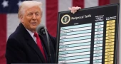 Trump's tariff sets alarm bells ringing for exporters
