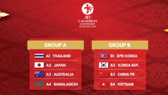 AFC U-16 Women’s Champs: Bangladesh put in Group A