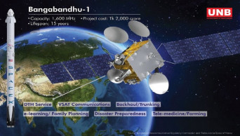 Bangabandhu-1 satellite goes into commercial operation
