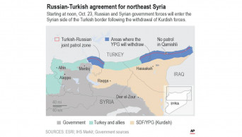 Erdogan assured by Putin on Syrian Kurds